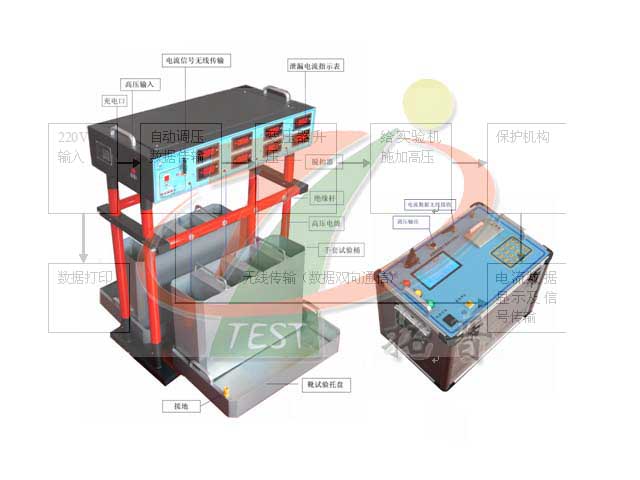 絕緣工具耐壓試驗設(shè)備