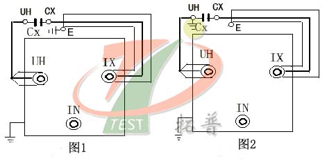 正接線法與反接線法示意圖